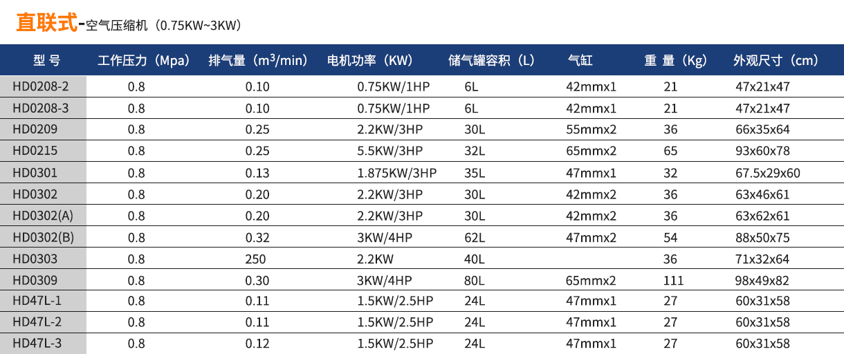 HD0302星豹活塞式直聯(lián)空壓機(jī)